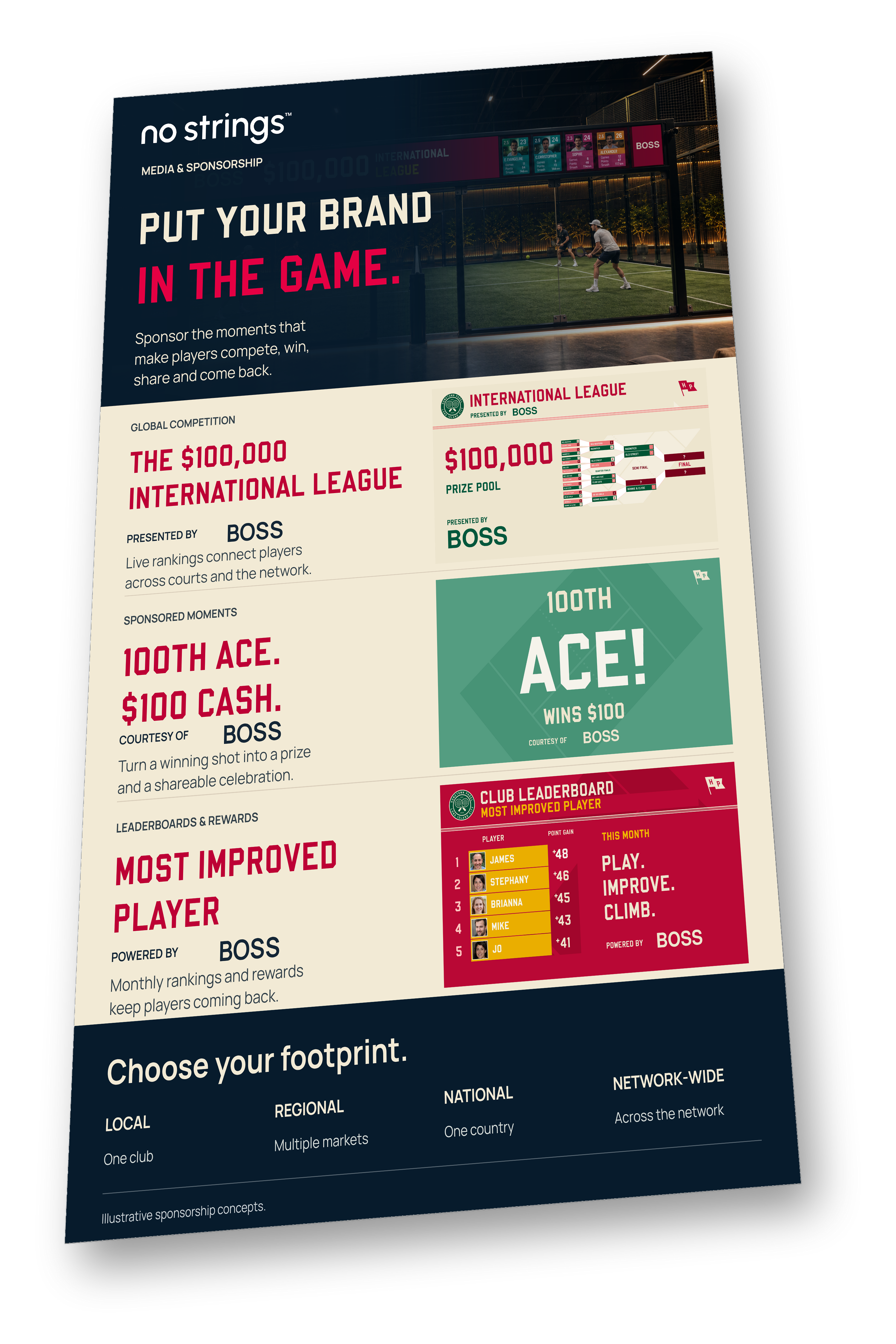 No Strings media and sponsorship flyer: Put your brand in the game — the $100,000 International League, 100th Ace sponsored moment, Most Improved Player leaderboard, and local to network-wide footprints